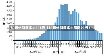 31省份新增本土115例（31省份新增本土病例94例）-第1张图片-多讯网