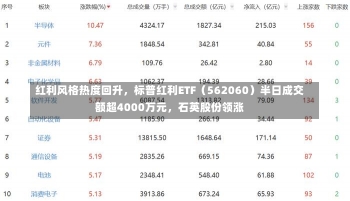 红利风格热度回升，标普红利ETF（562060）半日成交额超4000万元，石英股份领涨-第1张图片-多讯网