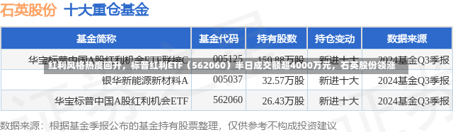 红利风格热度回升，标普红利ETF（562060）半日成交额超4000万元，石英股份领涨-第2张图片-多讯网