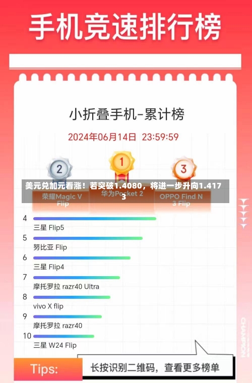 美元兑加元看涨！若突破1.4080，将进一步升向1.4173-第1张图片-多讯网