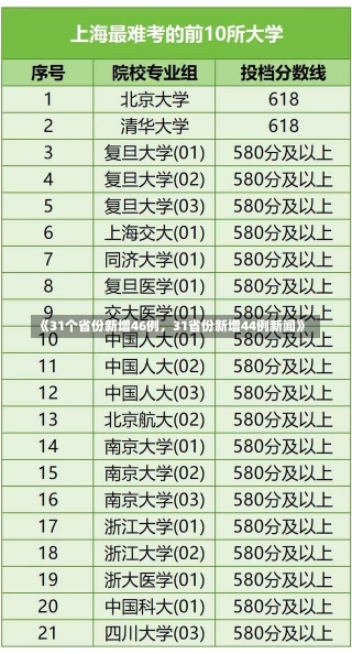 《31个省份新增46例，31省份新增44例新闻》-第2张图片-多讯网