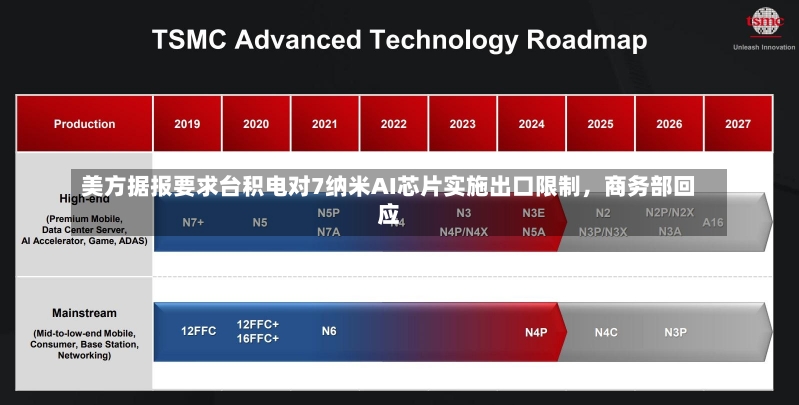 美方据报要求台积电对7纳米AI芯片实施出口限制，商务部回应-第3张图片-多讯网