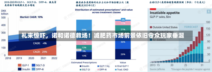 礼来惊吓，诺和诺德救场！减肥药市场前景依旧令众玩家垂涎-第2张图片-多讯网