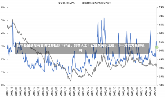 新华基金副总蒋茜清仓卸任旗下产品，知情人士：已提交离职流程，下一站或为私募机构-第1张图片-多讯网