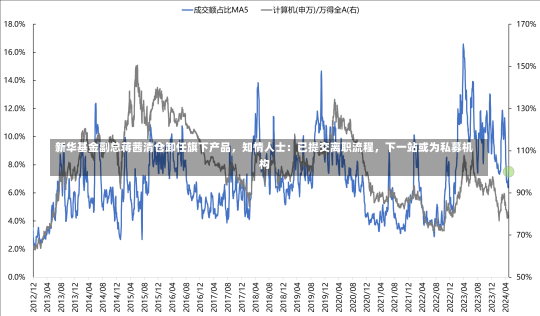 新华基金副总蒋茜清仓卸任旗下产品，知情人士：已提交离职流程，下一站或为私募机构-第2张图片-多讯网