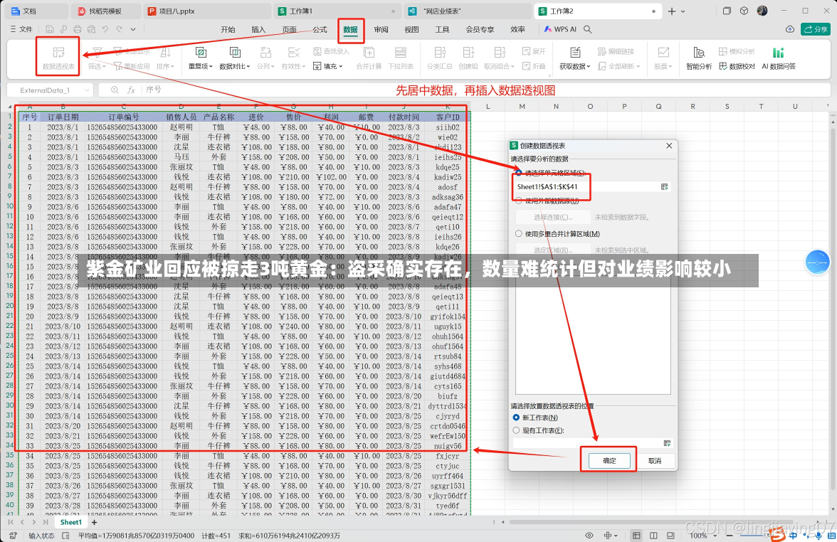 紫金矿业回应被掠走3吨黄金：盗采确实存在，数量难统计但对业绩影响较小-第3张图片-多讯网