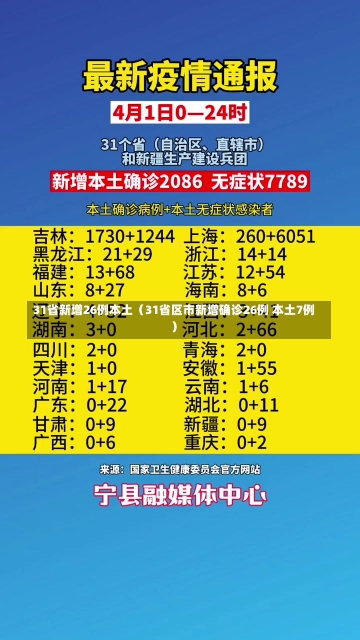 31省新增26例本土（31省区市新增确诊26例 本土7例）-第2张图片-多讯网