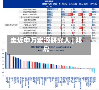 走近申万宏源研究人 | 邓虎-第1张图片-多讯网