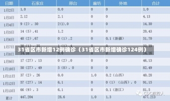 31省区市新增12例确诊（31省区市新增确诊124例）-第3张图片-多讯网