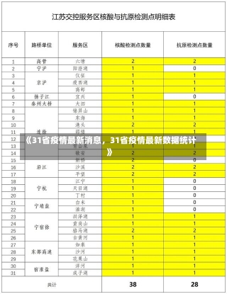 《31省疫情最新消息，31省疫情最新数据统计》-第1张图片-多讯网