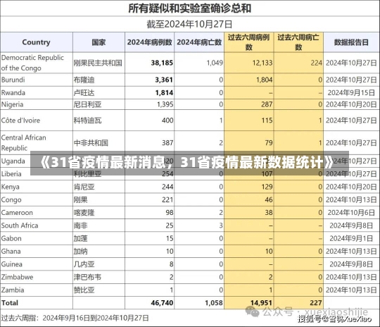 《31省疫情最新消息，31省疫情最新数据统计》-第2张图片-多讯网