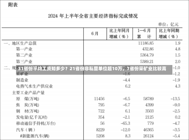 31省份平均工资知多少？21省份非私营单位超10万，7省份采矿业比较高
-第2张图片-多讯网