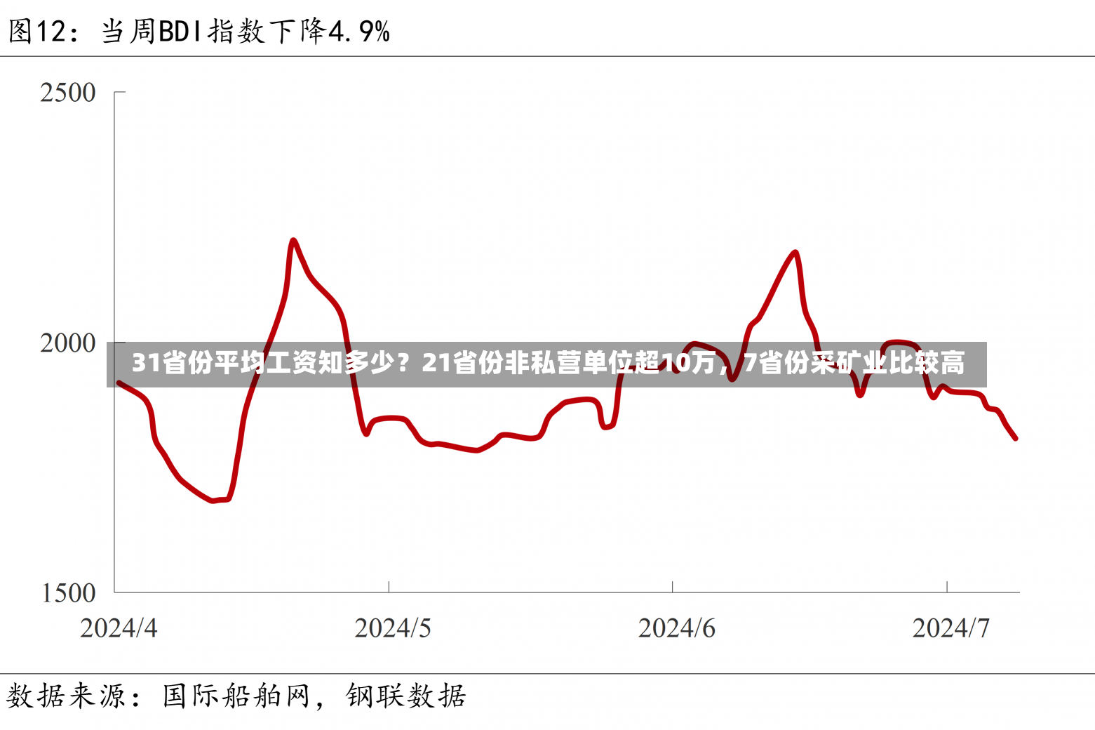 31省份平均工资知多少？21省份非私营单位超10万，7省份采矿业比较高
-第3张图片-多讯网