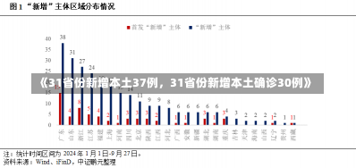 《31省份新增本土37例，31省份新增本土确诊30例》-第1张图片-多讯网