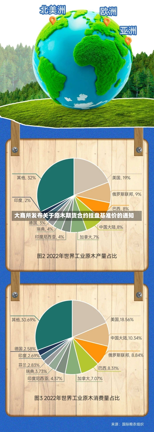 大商所发布关于原木期货合约挂盘基准价的通知-第3张图片-多讯网