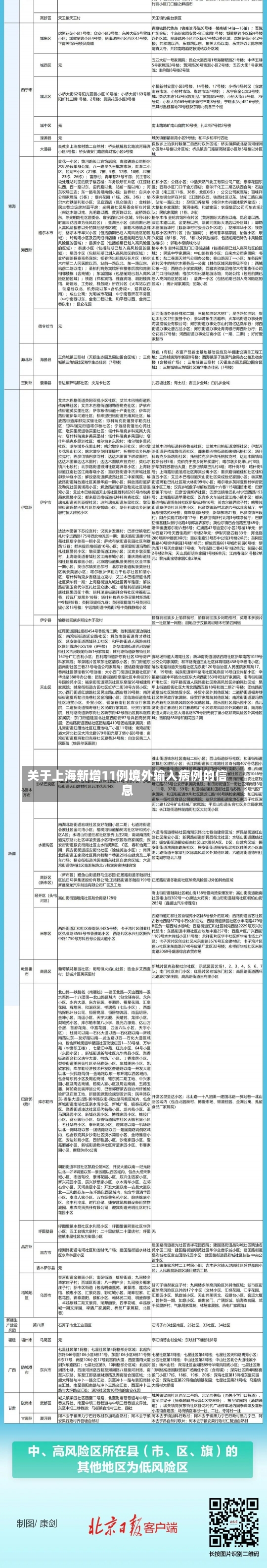 关于上海新增11例境外输入病例的信息-第1张图片-多讯网