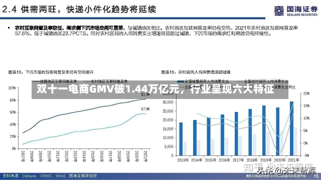 双十一电商GMV破1.44万亿元，行业呈现六大特征-第2张图片-多讯网