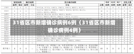 31省区市新增确诊病例6例（31省区市新增确诊病例4例）-第2张图片-多讯网