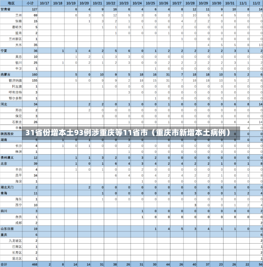 31省份增本土93例涉重庆等11省市（重庆市新增本土病例）-第1张图片-多讯网