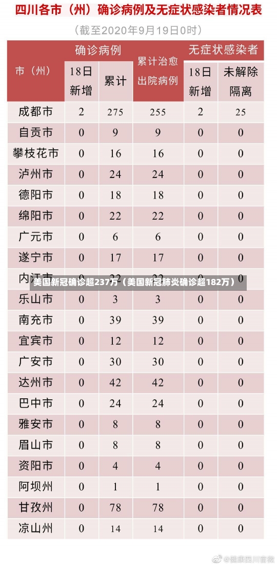 美国新冠确诊超237万（美国新冠肺炎确诊超182万）-第1张图片-多讯网