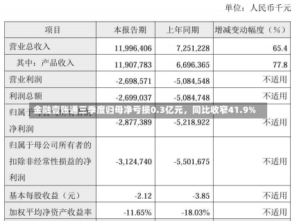 金融壹账通三季度归母净亏损0.3亿元，同比收窄41.9%-第2张图片-多讯网