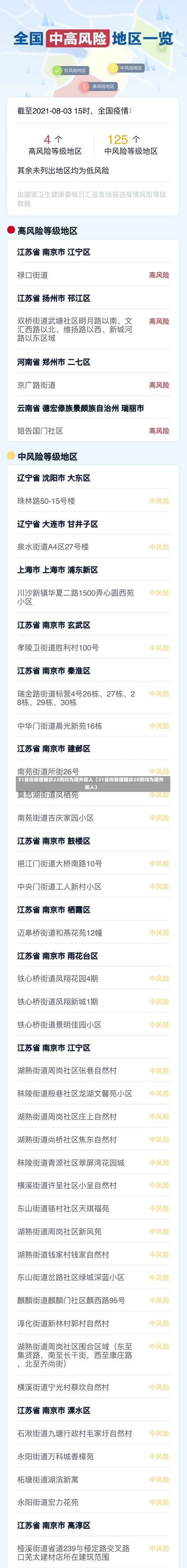 31省份新增确诊23例均为境外输入（31省份新增确诊20例均为境外输入）-第1张图片-多讯网