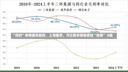 “同时”举牌国药股份、上海医药，万亿新华保险疯狂“抢筹” A股-第2张图片-多讯网