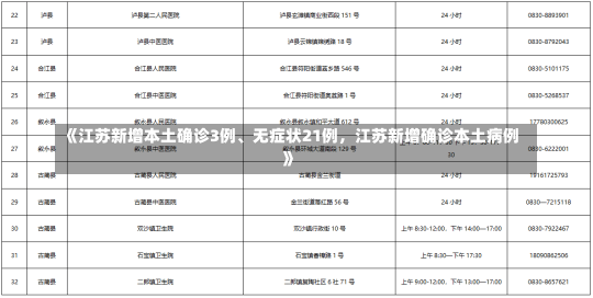 《江苏新增本土确诊3例、无症状21例，江苏新增确诊本土病例》-第3张图片-多讯网