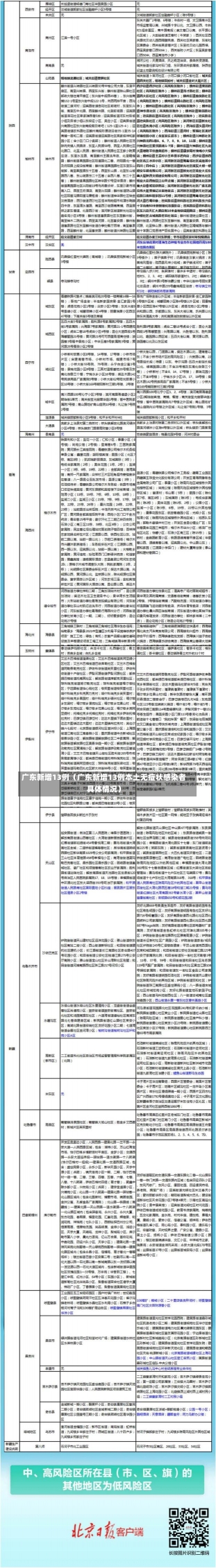 广东新增13例（广东新增13例本土无症状感染者具体情况）-第1张图片-多讯网