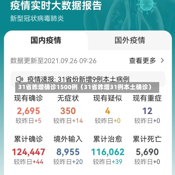 31省昨增确诊1500例（31省昨增31例本土确诊）-第1张图片-多讯网