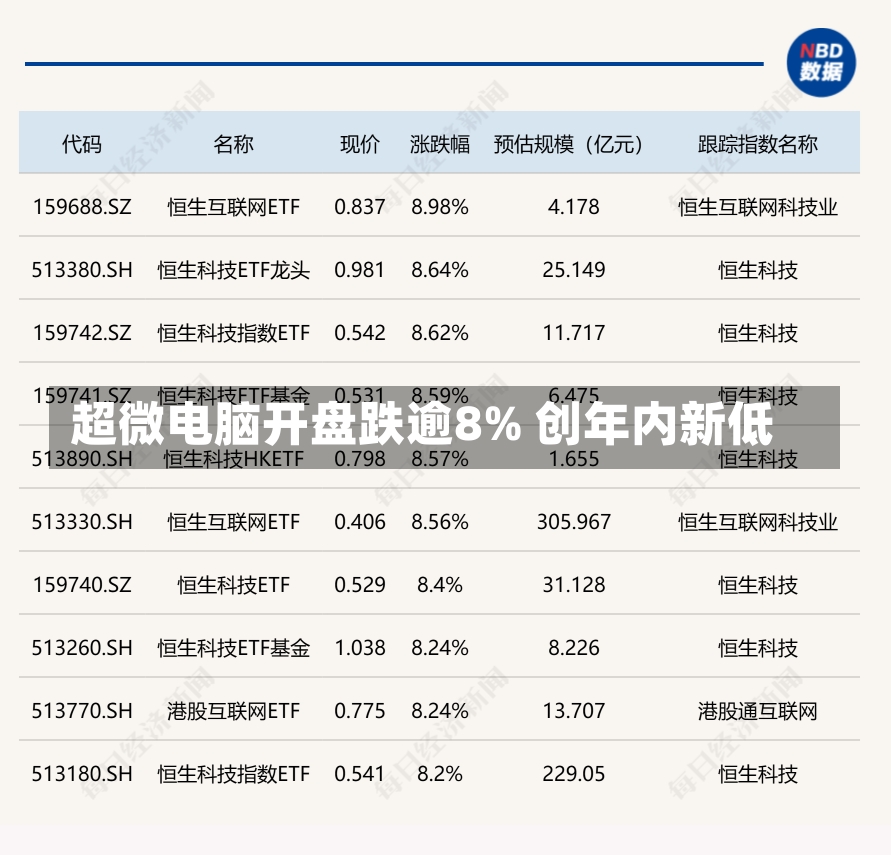 超微电脑开盘跌逾8% 创年内新低-第1张图片-多讯网