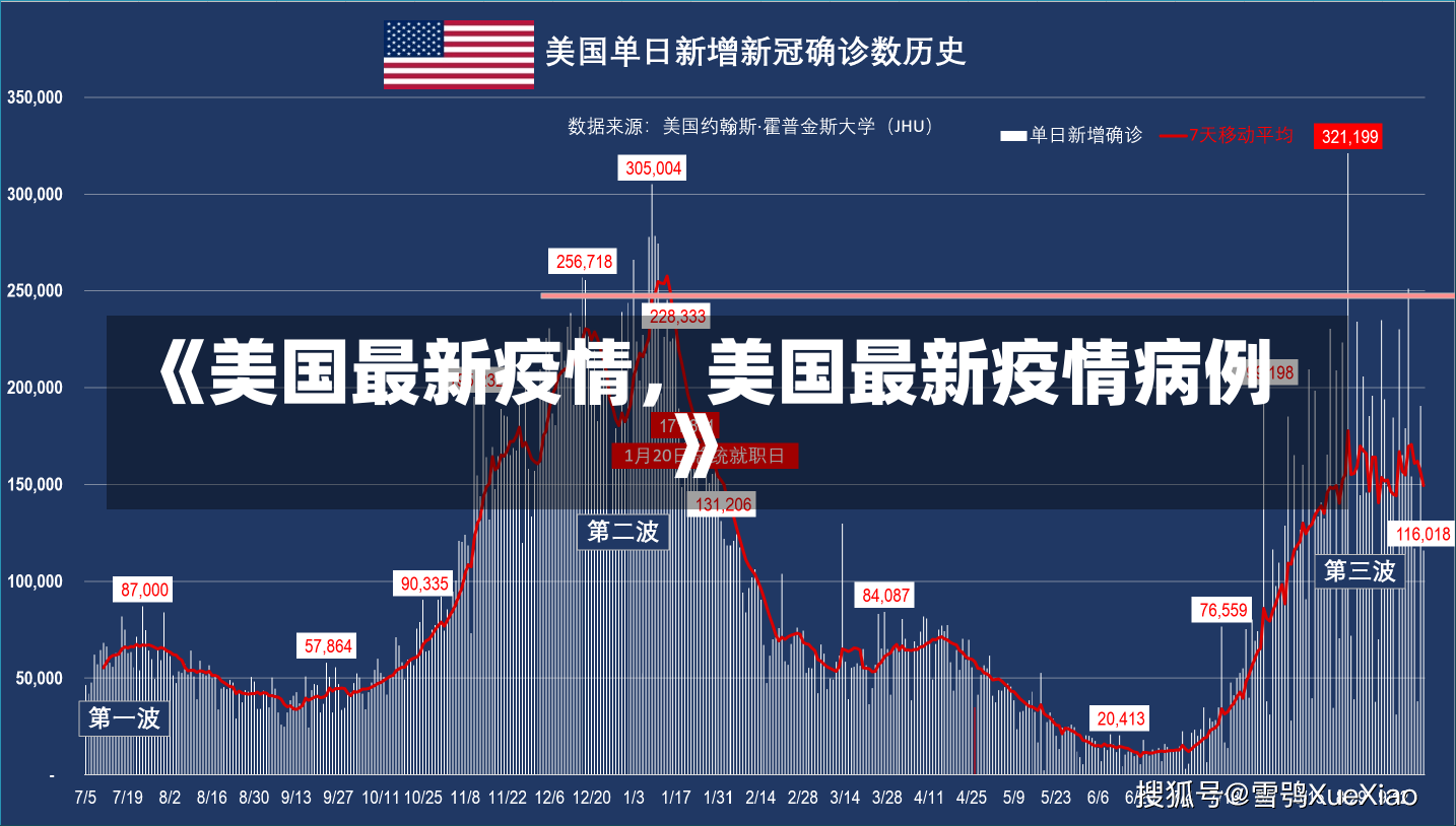 《美国最新疫情，美国最新疫情病例》-第1张图片-多讯网