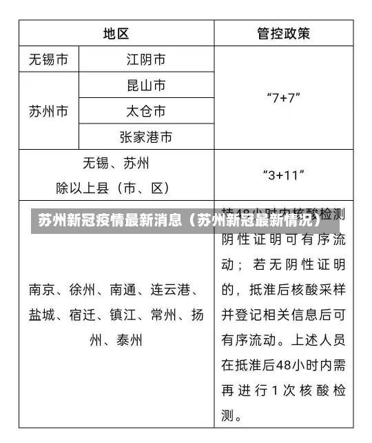 苏州新冠疫情最新消息（苏州新冠最新情况）-第1张图片-多讯网