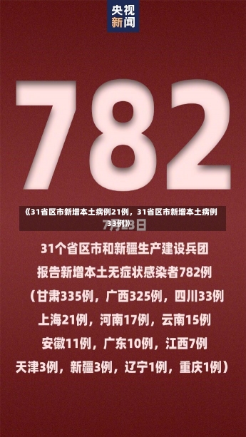 《31省区市新增本土病例21例，31省区市新增本土病例33例》-第1张图片-多讯网