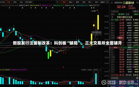 新股发行注册制改革：科创板“破局”，三大交易所全面铺开-第3张图片-多讯网