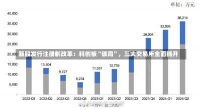 新股发行注册制改革：科创板“破局”，三大交易所全面铺开-第1张图片-多讯网