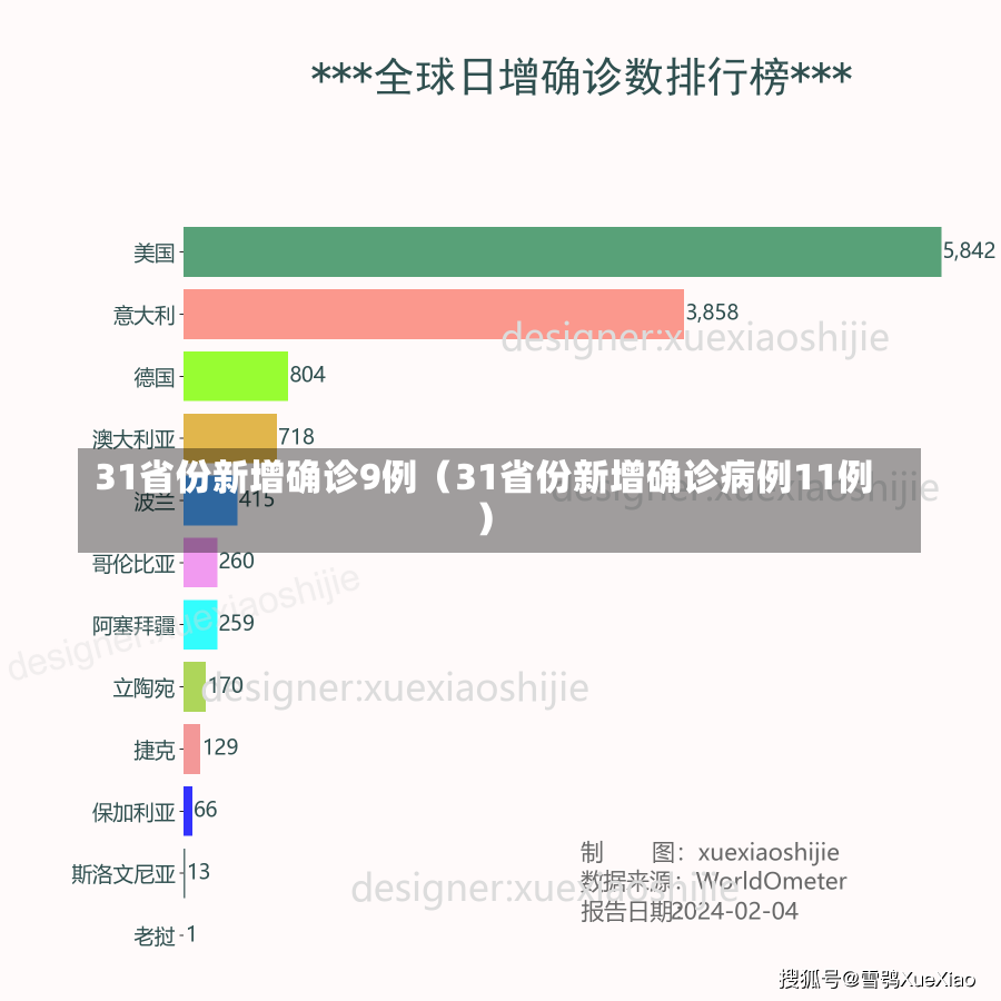 31省份新增确诊9例（31省份新增确诊病例11例）-第1张图片-多讯网