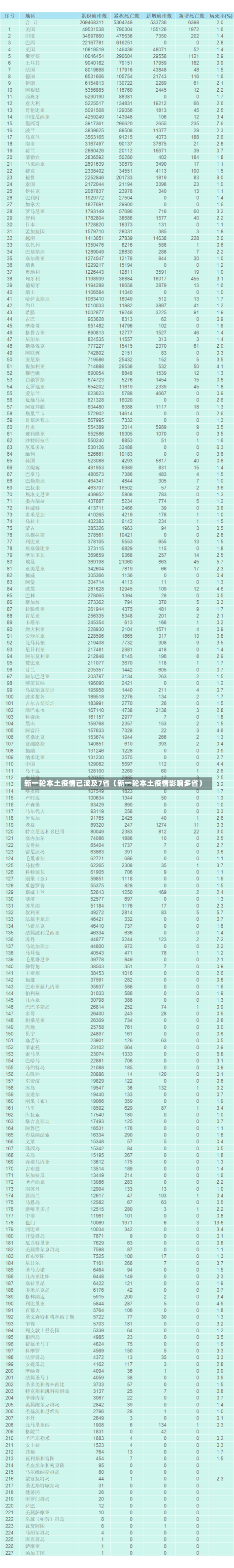 新一轮本土疫情已波及7省（新一轮本土疫情影响多省）-第1张图片-多讯网