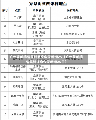 广州花都疫情最新消息今天新增25（广州花都疫情最新消息今天新增25日）-第1张图片-多讯网