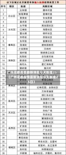 广州花都疫情最新消息今天新增25（广州花都疫情最新消息今天新增25日）-第2张图片-多讯网