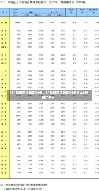 《31省份新增确诊34例，31省份新增确诊34例本土6例在广东》-第1张图片-多讯网