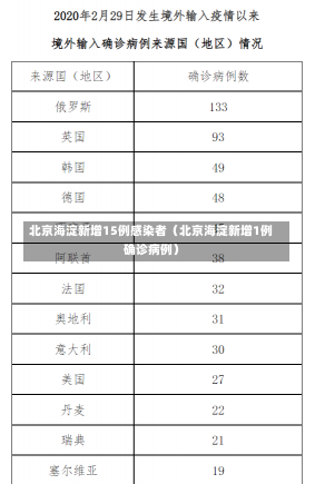 北京海淀新增15例感染者（北京海淀新增1例确诊病例）-第1张图片-多讯网