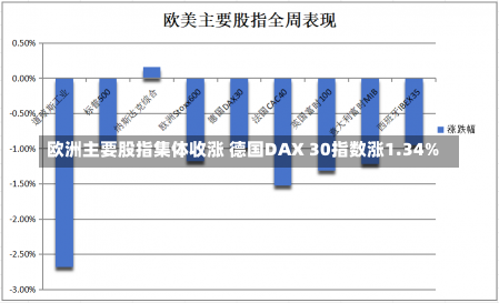 欧洲主要股指集体收涨 德国DAX 30指数涨1.34%-第1张图片-多讯网