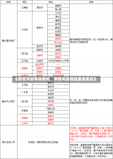 《疫情风险等级查询，疫情风险等级查询系统》-第1张图片-多讯网