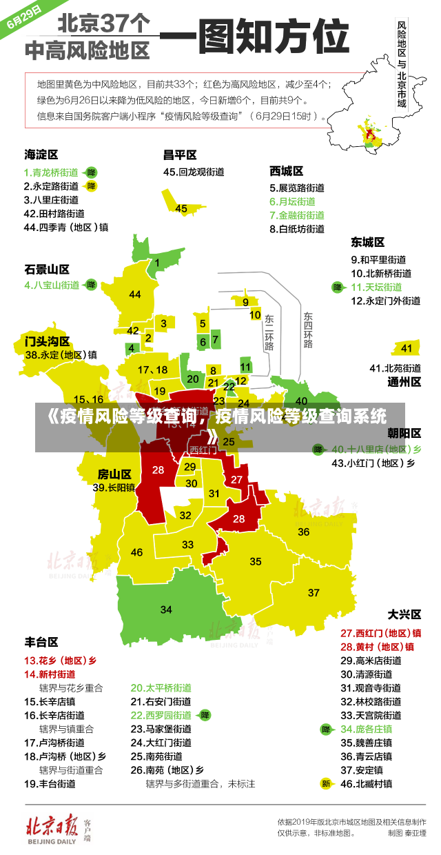 《疫情风险等级查询，疫情风险等级查询系统》-第3张图片-多讯网