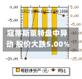 寇蒂斯莱特盘中异动 股价大跌5.00%-第2张图片-多讯网