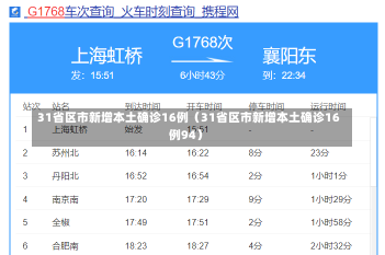 31省区市新增本土确诊16例（31省区市新增本土确诊16例94）-第2张图片-多讯网