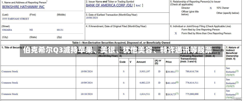 伯克希尔Q3减持苹果、美银、犹他美容、特许通讯等股票-第3张图片-多讯网