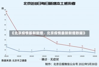 《北京疫情最新新增，北京疫情最新新增数据》-第3张图片-多讯网