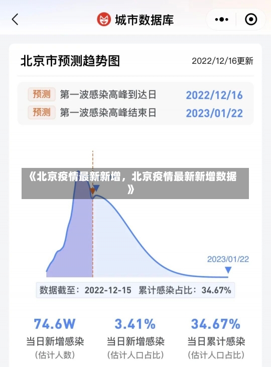 《北京疫情最新新增，北京疫情最新新增数据》-第2张图片-多讯网